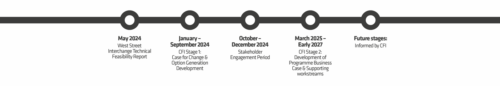 Clydemetro Timeline (1)